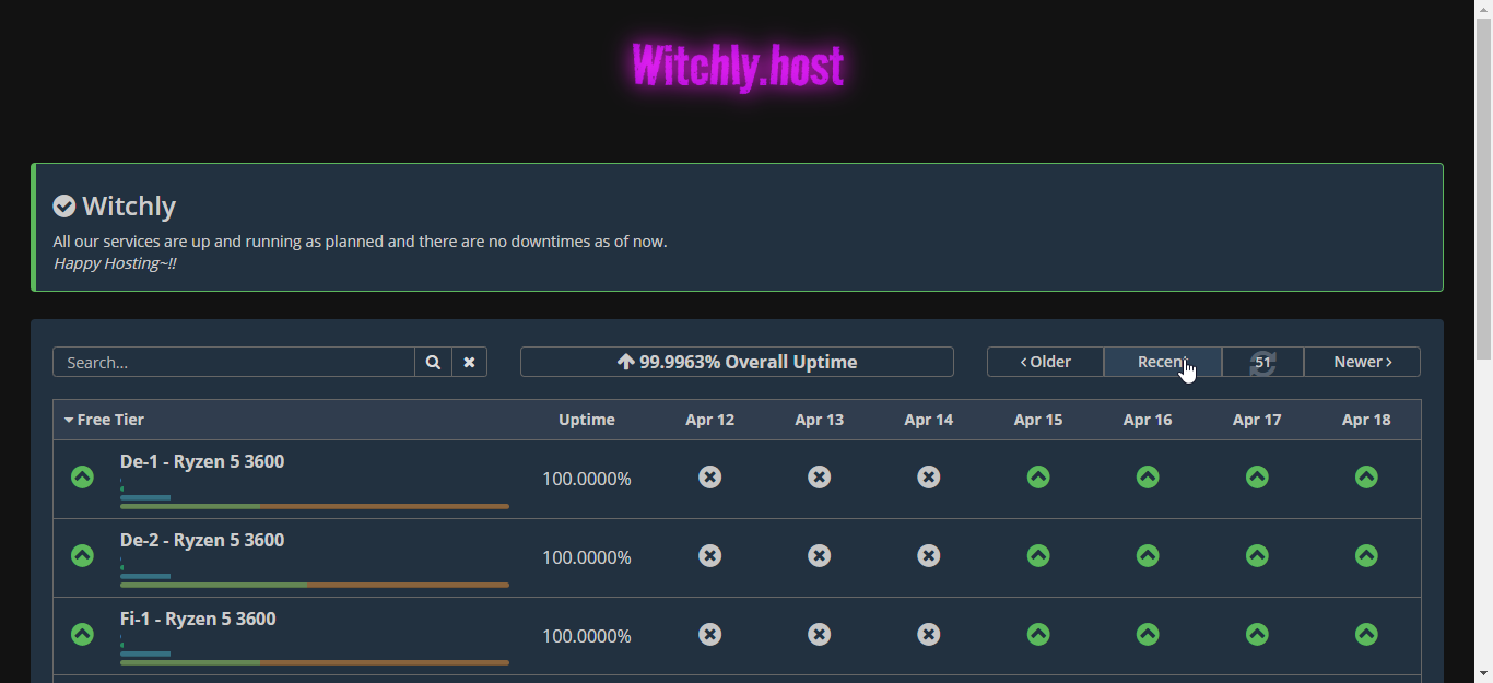 Mobirise Website Builder